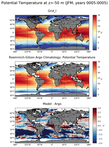 JFM Model potential temperature compared with Argo observations