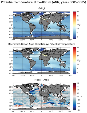 ANN Model potential temperature compared with Argo observations