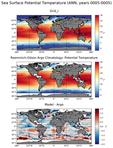 ANN Model potential temperature compared with Argo observations
