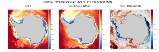JFM Potential Temperature