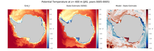 JAS Potential Temperature