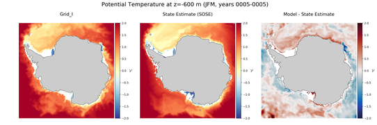 JFM Potential Temperature