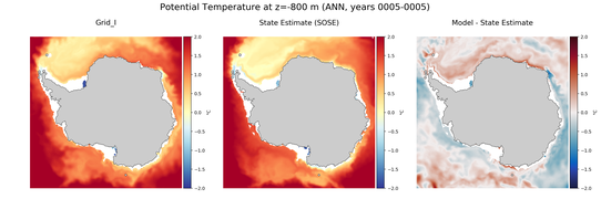 ANN Potential Temperature