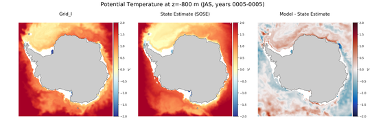 JAS Potential Temperature