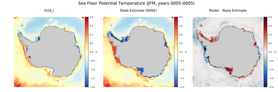 JFM Potential Temperature