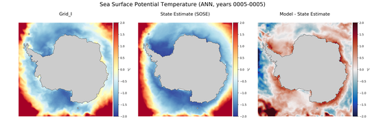 ANN Potential Temperature