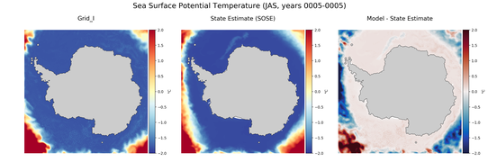 JAS Potential Temperature