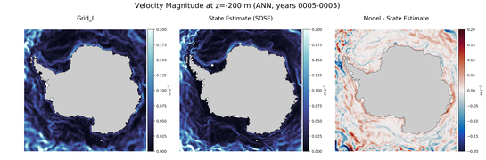 ANN Velocity Magnitude