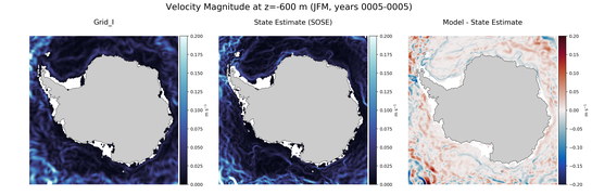 JFM Velocity Magnitude