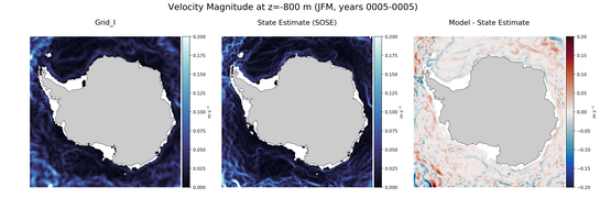 JFM Velocity Magnitude