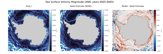 ANN Velocity Magnitude