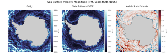 JFM Velocity Magnitude