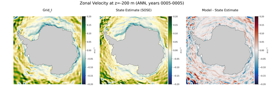ANN Zonal Velocity