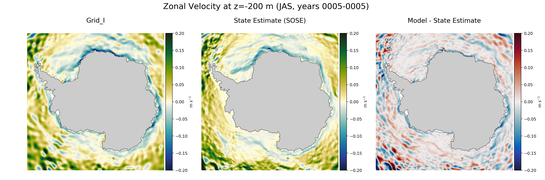 JAS Zonal Velocity