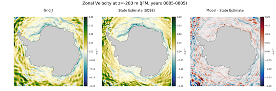 JFM Zonal Velocity