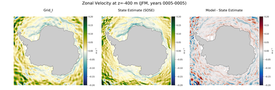 JFM Zonal Velocity