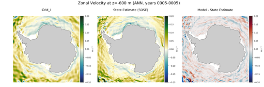 ANN Zonal Velocity