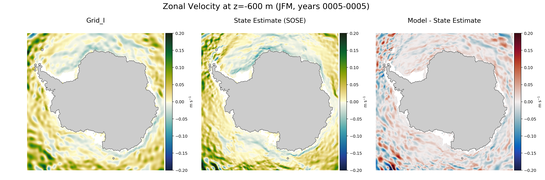 JFM Zonal Velocity