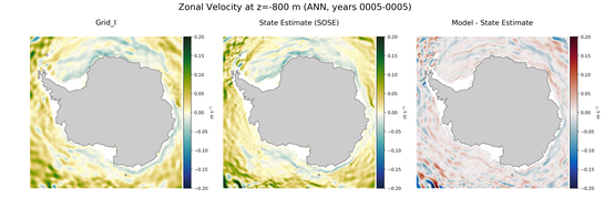 ANN Zonal Velocity