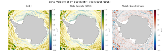 JFM Zonal Velocity