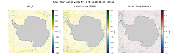 JFM Zonal Velocity