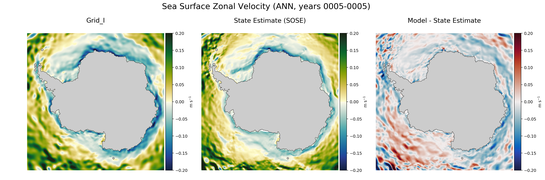 ANN Zonal Velocity