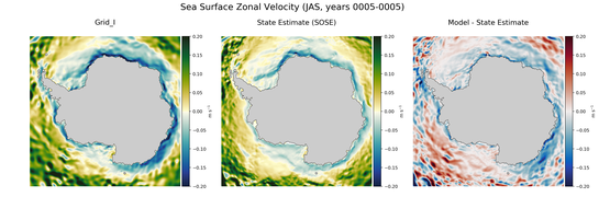 JAS Zonal Velocity