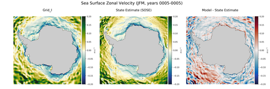 JFM Zonal Velocity