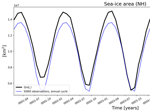 Time Series