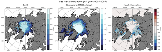 JAS Climatology Map of Northern-Hemisphere Sea-Ice Concentration