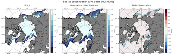 JFM Climatology Map of Northern-Hemisphere Sea-Ice Concentration