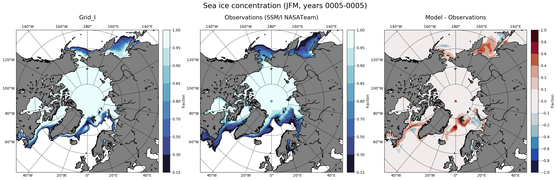 JFM Climatology Map of Northern-Hemisphere Sea-Ice Concentration