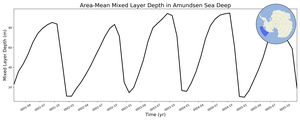 Regional mean of Area-Mean Mixed Layer Depth in Amundsen Sea Deep