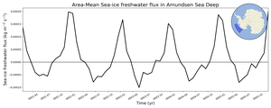 Regional mean of Area-Mean Sea-ice freshwater flux in Amundsen Sea Deep