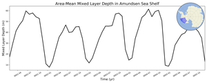 Regional mean of Area-Mean Mixed Layer Depth in Amundsen Sea Shelf