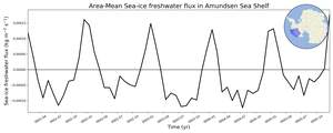 Regional mean of Area-Mean Sea-ice freshwater flux in Amundsen Sea Shelf