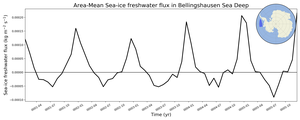 Regional mean of Area-Mean Sea-ice freshwater flux in Bellingshausen Sea Deep