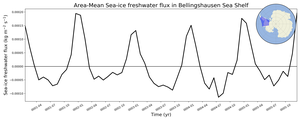 Regional mean of Area-Mean Sea-ice freshwater flux in Bellingshausen Sea Shelf