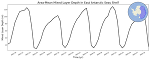 Regional mean of Area-Mean Mixed Layer Depth in East Antarctic Seas Shelf