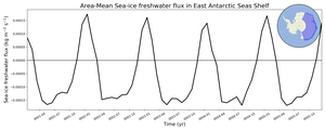 Regional mean of Area-Mean Sea-ice freshwater flux in East Antarctic Seas Shelf
