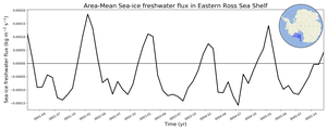 Regional mean of Area-Mean Sea-ice freshwater flux in Eastern Ross Sea Shelf