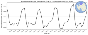 Regional mean of Area-Mean Sea-ice freshwater flux in Eastern Weddell Sea Shelf