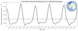 Regional mean of Area-Mean Sea-ice freshwater flux in Weddell Sea Deep