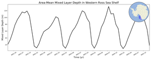 Regional mean of Area-Mean Mixed Layer Depth in Western Ross Sea Shelf