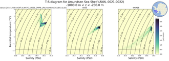 Regional mean of T-S diagram for Amundsen Sea Shelf (ANN, 0021-0022)
 -1000.0 m < z < -200.0 m