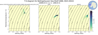 Regional mean of T-S diagram for Bellingshausen Sea Shelf (ANN, 0021-0022)
 -1000.0 m < z < -200.0 m