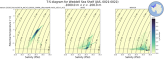 Regional mean of T-S diagram for Weddell Sea Shelf (JAS, 0021-0022)
 -1000.0 m < z < -200.0 m