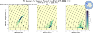 Regional mean of T-S diagram for Western Weddell Sea Shelf (JFM, 0021-0022)
 -1000.0 m < z < -200.0 m
