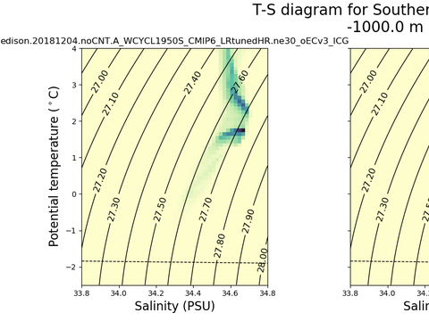 Ocean Analysis