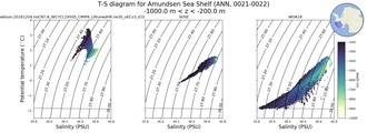Regional mean of T-S diagram for Amundsen Sea Shelf (ANN, 0021-0022)
 -1000.0 m < z < -200.0 m
